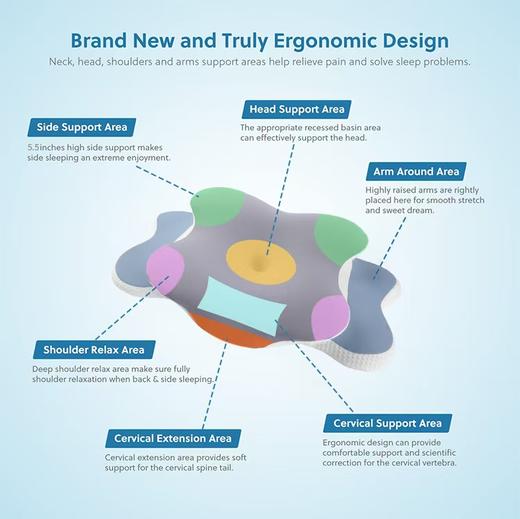 佑家·石墨烯大耳枕（面料石墨烯凉感，填充100%记忆棉）40*65*14cm 商品图3