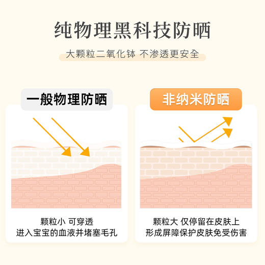 【森哥优选】防晒霜 Mongdies梦丽多日纯物理3秒（防晒棒+防晒气垫）套装SPF50 商品图2