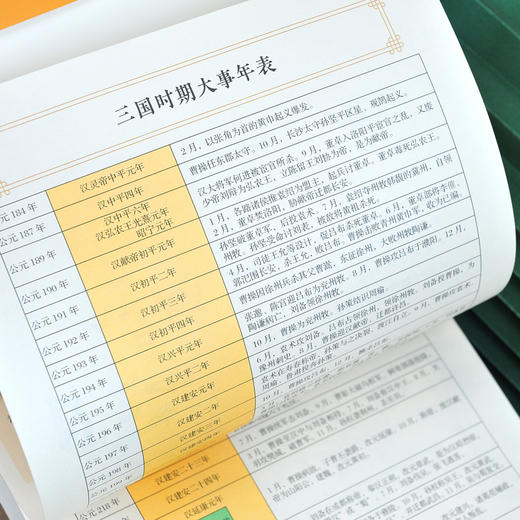 （刷金版）金协中绘全本三国演义 商品图6