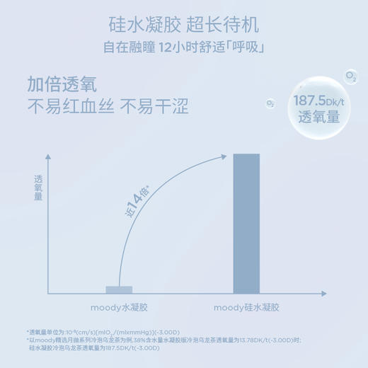 moody疯狂动物城合作硅水凝胶美瞳水生芍药月抛2片彩色隐形眼镜 商品图6