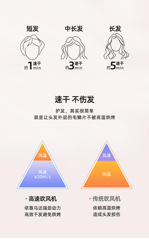 西屋高速吹风机H6S 商品图8