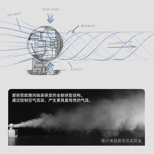 【 IRIS】空气循环扇 商品图6