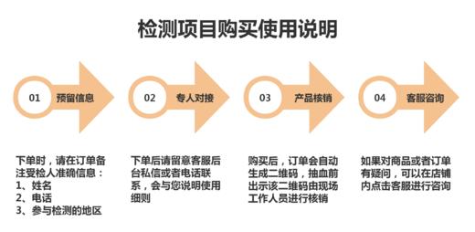 一管血送至北京，能精准检出超早期的癌症，轻松防治，拒绝中晚期！（八种癌症三人团购装，家庭正合适） 商品图1