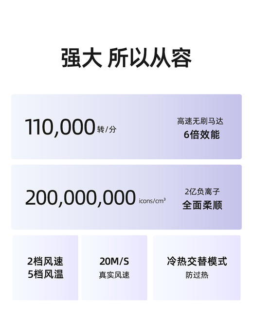 西屋高速吹风机H6S 商品图6