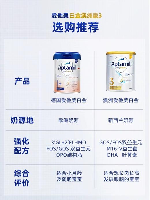 澳洲爱他美3段白金版铂金装白金婴幼儿爱他奶粉【超6罐分开下单】 商品图4