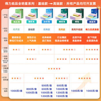 得力（deli）【缺页十倍赔】白令海三联三等分撕边针式电脑打印纸发票报销单 彩色(白红黄) 600页 241-3-1/3CS 商品图5