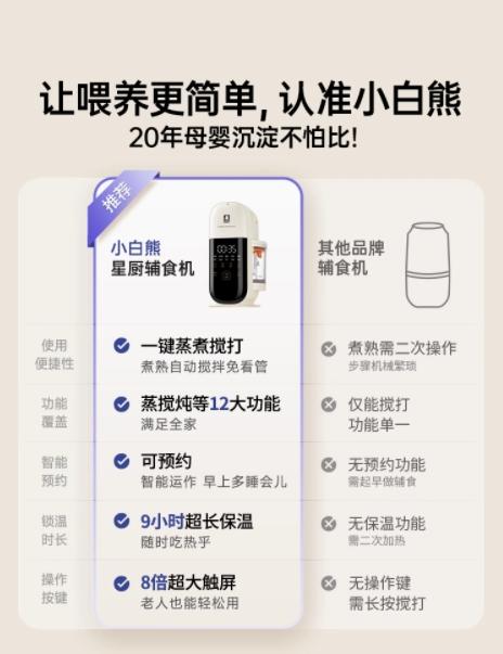 【春上新】9楼母婴生活馆 Snowbear小白熊星厨宝宝辅食机婴儿打米糊蒸煮搅一体料理机多功能 活动价：399元 商品图1