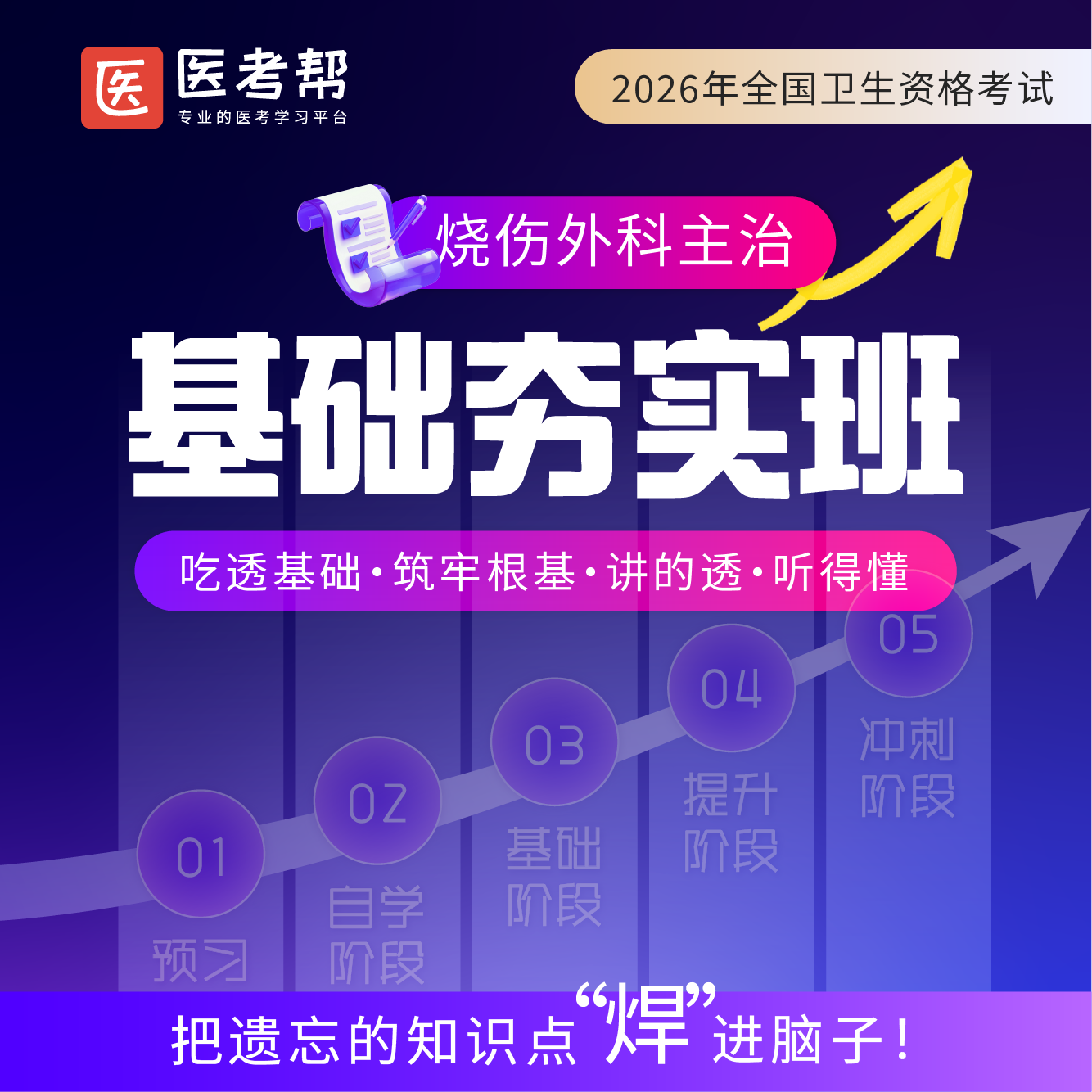 2026年烧伤外科主治【基础知识】
