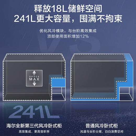 海尔（Haier）风冷无霜冰柜一级能效大容量  家用节能全冷冻柜国 241升 /风冷无霜/约装340斤肉 商品图6