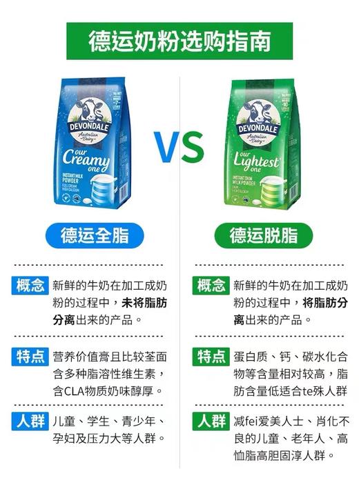 澳洲进口德运全脂奶粉 商品图4