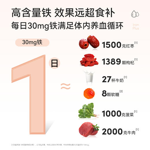 Metoday 补铁爆珠 60粒 商品图4