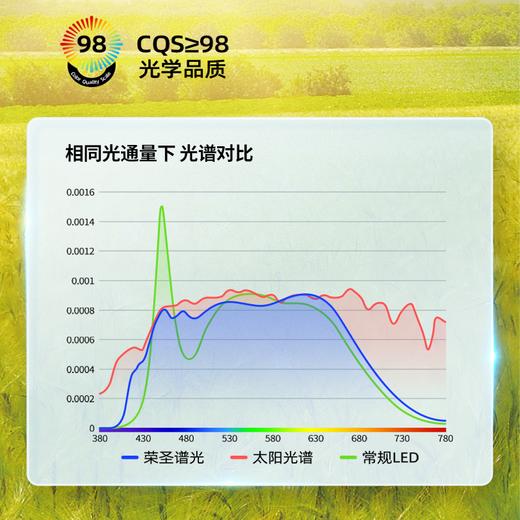 荣圣谱光高端吊顶灯新国标A级低蓝光餐饮防辐射高标光源 商品图1
