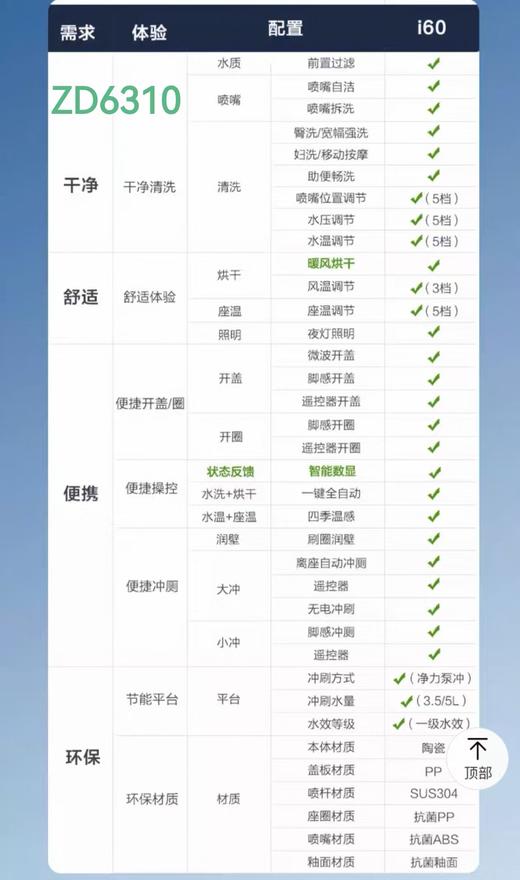 YH 九牧 智能坐便器6310-40 带水箱全智能 商品图2