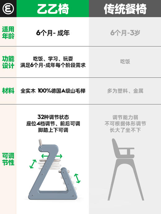 【森哥优选】果然好奇乙乙椅 儿童餐椅可升降宝宝吃饭成长椅实木1岁以上可用 商品图4