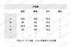 【特价】DR-T 植绒小狗黑T恤 商品缩略图1