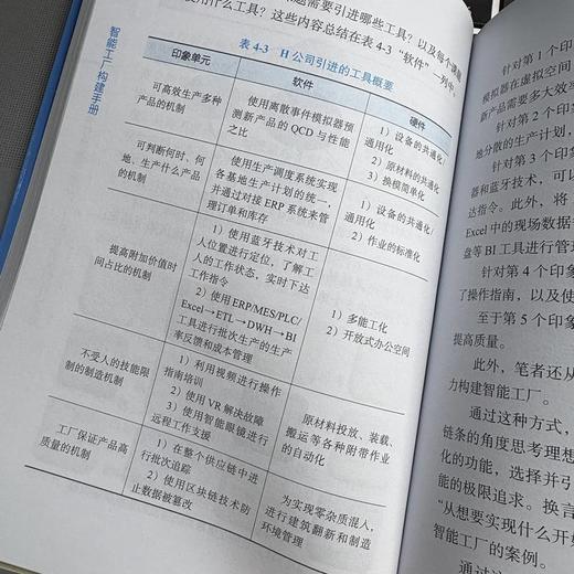智能工厂构建手册 商品图4