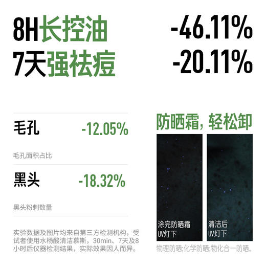 水杨酸清洁慕斯 商品图2