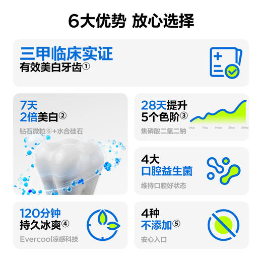 参半SP4美白牙膏100g*3套组（美白小样20g*5+C11牙刷*3） 商品图3