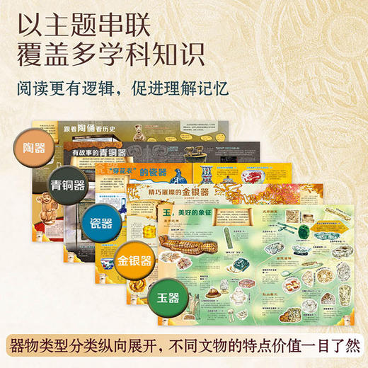 孩子一定要去的博物馆 全5册 （故宫+国博+三星堆+敦煌+陕博） 商品图3