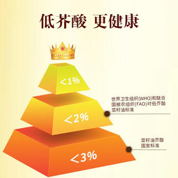 鲁花 食用油 浓香菜籽油低芥酸非转基因压榨5L /粮油调味 /食用油 /菜籽油 商品图2