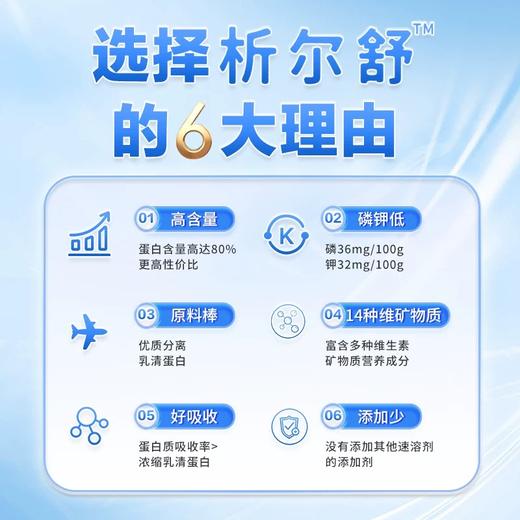 领透分离乳清蛋白质粉 低GI低磷钾 补充营养 商品图3