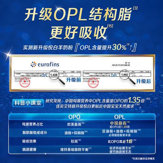 悦白400g羊奶粉佳贝艾特荷兰原罐原装进口 商品图2