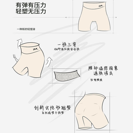 “藏肉小熨斗”！【透梦--10A桑蚕丝蜜桃提臀隐形裤】养护10A级桑蚕丝底裆 舒适高腰塑身 3D立体蜜桃臀 无痕is微压收腹 轻松穿出“s”形身材 商品图6