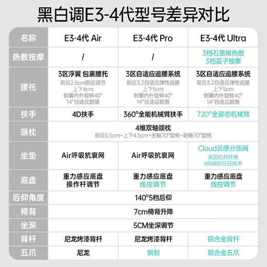 黑白调E3Ultra4代人体工学椅电脑椅子办公椅电竞椅人工力学座椅 商品图7