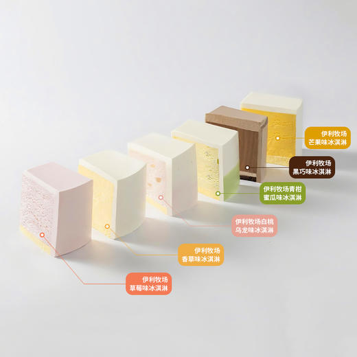 【八方来财冰淇淋蛋糕】6+4英寸双层冰淇淋蛋糕，甄选伊利牧场生牛乳冰淇淋，八方财源滚滚来，一口冰凉沁心脾！ 把盛夏的清凉和整年的好运，一口接住！（中山） 商品图1