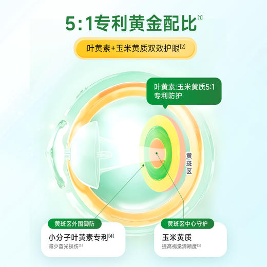 【老爸测评推荐】ChildLife童年时光叶黄素护眼小布丁  保护视力 商品图1