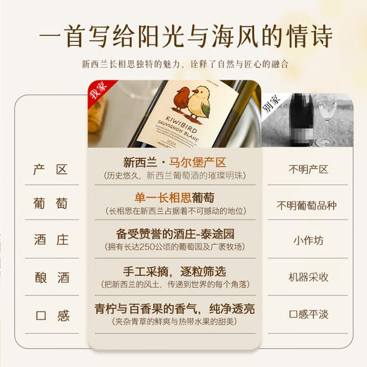 【马尔堡产区长相思】新西兰奇异鸟马尔堡长相思干白葡萄酒 清新百香果青柠香 13%vol 商品图6