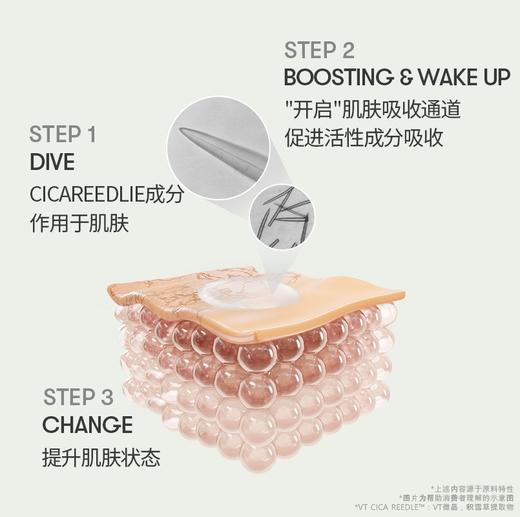 【保税仓】韩国VT微针精华50ml/瓶 暴风式收毛孔！保湿提亮肤色收缩毛孔淡化痘印 商品图3
