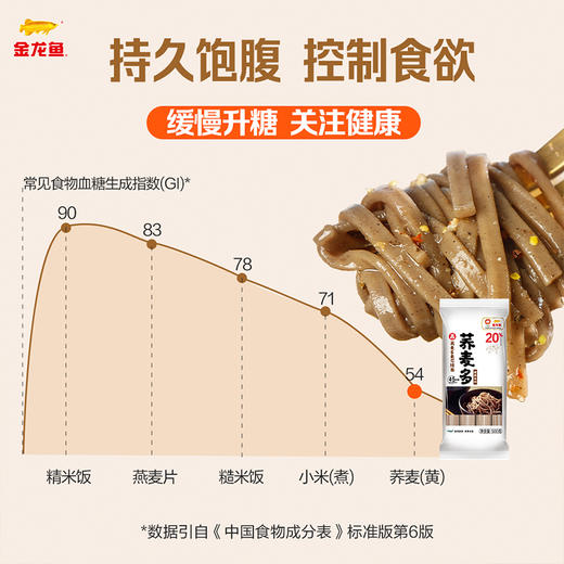 金龙鱼荞麦多麦芯挂面500G 商品图2