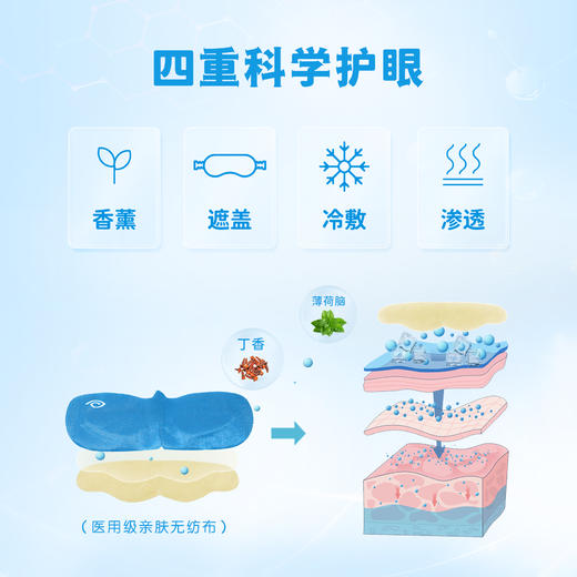 好视力升级版遮光眼贴青少年型（10-18岁青少年）28包/盒 商品图5