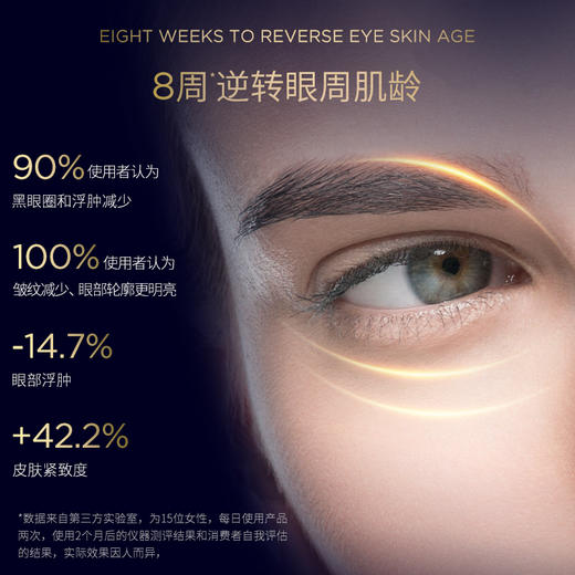 B21重设肌龄全能眼霜 15ml/罐-正装效期到27年4月左右  商品图4