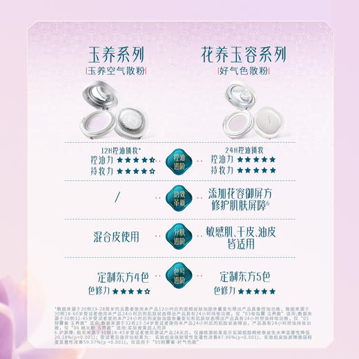 【定妆散粉】花西子好气色散粉/蜜粉定妆秋冬持久控油修黄提亮干粉不脱妆便携/空气散粉 商品图9
