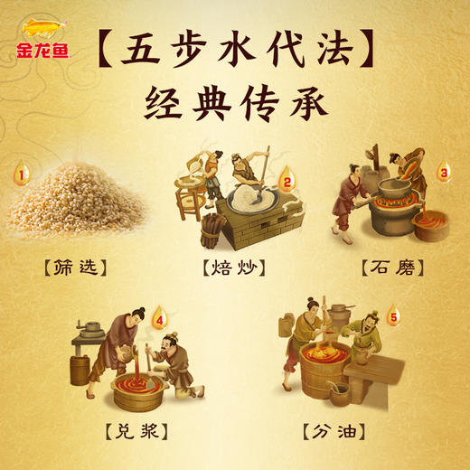 金龙鱼小磨芝麻香油220ml 商品图1
