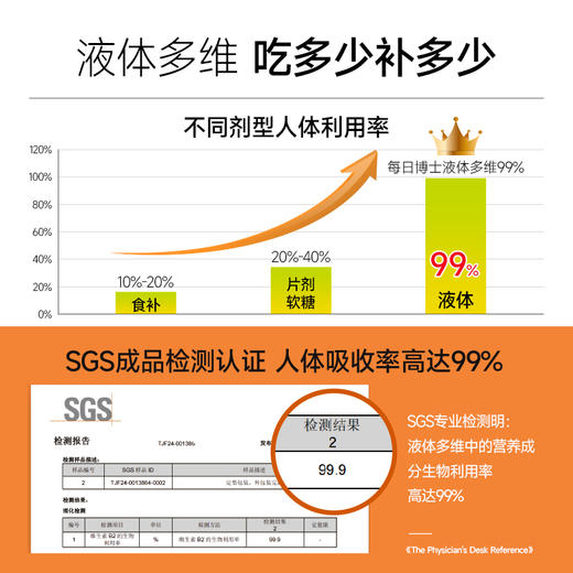⁵【液体多维】一口喝下15种维生素矿物质+ 叶酸+烟酰胺 柠檬血橙味 一包15袋【每日博士】YY05-QTT-SA 商品图2