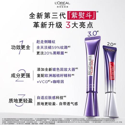 【春季焕新】【全球购】LOREAL欧莱雅第三代欧莱雅眼霜30g 提亮眼周 -X 商品图10