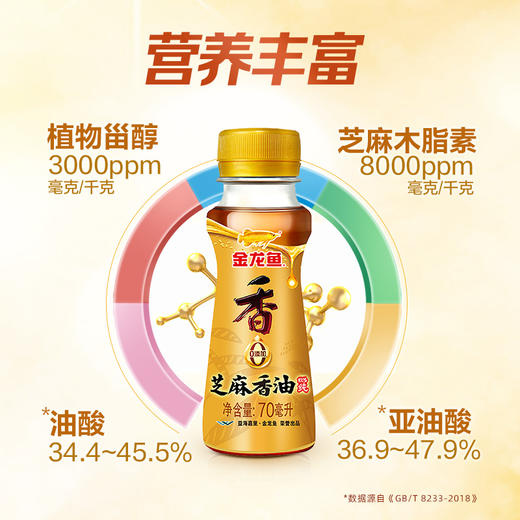 金龙鱼芝麻香油70ml*5瓶 商品图3
