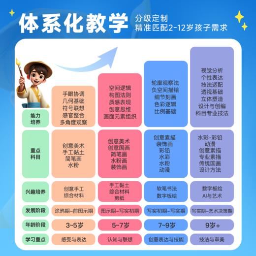 小马AI美术1年卡！爆品立减40元！马上恢复原价! 商品图3