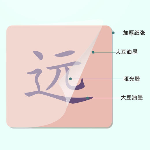 背古诗识汉字学前启蒙字卡：小学必背古诗112首（3-4年级） 商品图2