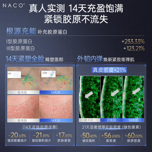 【319任选4️⃣件 】NACO蓝铜胜肽淡纹抗皱次抛精华液1.2ml*30支(升级款） 商品图4