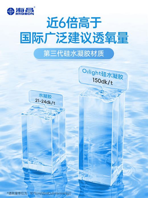 【新粉专享】海昌Flyone-O2light日抛10片装 商品图3