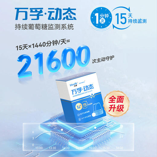 万孚动态血糖仪 商品图1