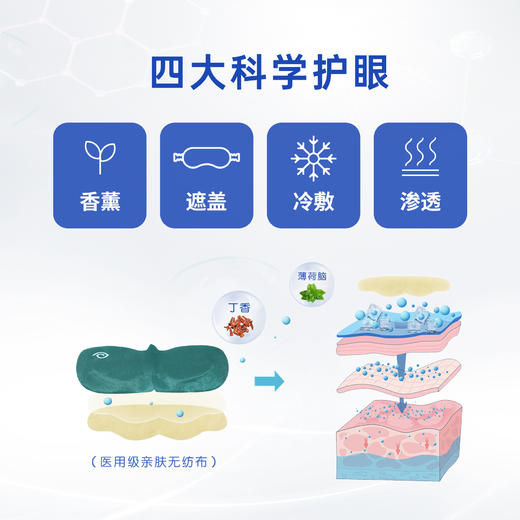 好视力升级版遮光眼贴商务型（19-44岁商务人群）28包/盒 商品图3
