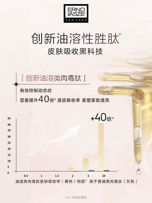 奥伦纳素 日护夜养多肽悦活眼霜-2*8ml&眼部精华油0.2ml*28颗 商品图3