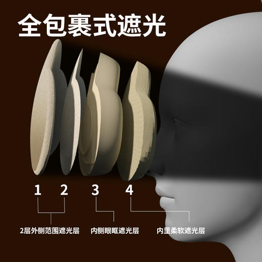 和正 遮光睡眠眼罩<HZ-K2> 商品图1