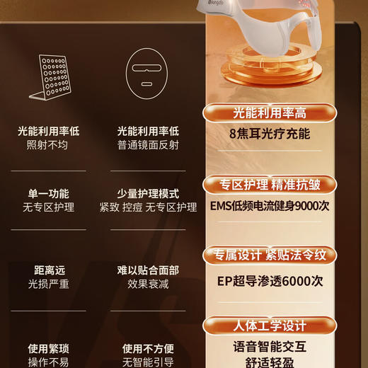 京度Kingdo 三效法令纹修护仪 K3-13KA（一代） 商品图2