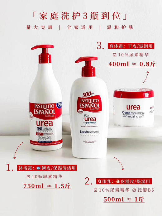 #品牌方直发#西班牙英丝媞尿素系列保湿沐浴露&身体乳&身体霜 商品图1